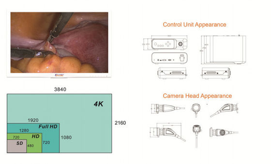 Система DJSXJ-IIb камеры Endoscope лапароскопии 4K оборудования медицинского отображения